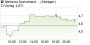 Telefónica Deutschland-Aktie: Zu viel Optimismus! Abstufung und Kurszielsenkung - Aktienanalyse (Société Générale) | Aktien des Tages | aktiencheck.de